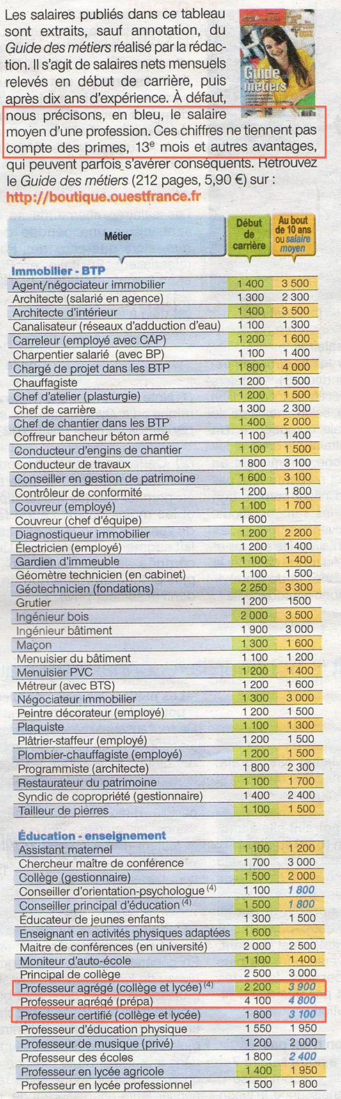 Salaires enseignantsOuestFrance2 6 2013
