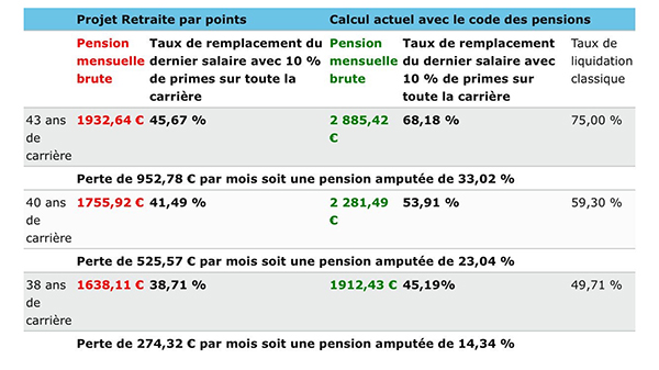 retraite