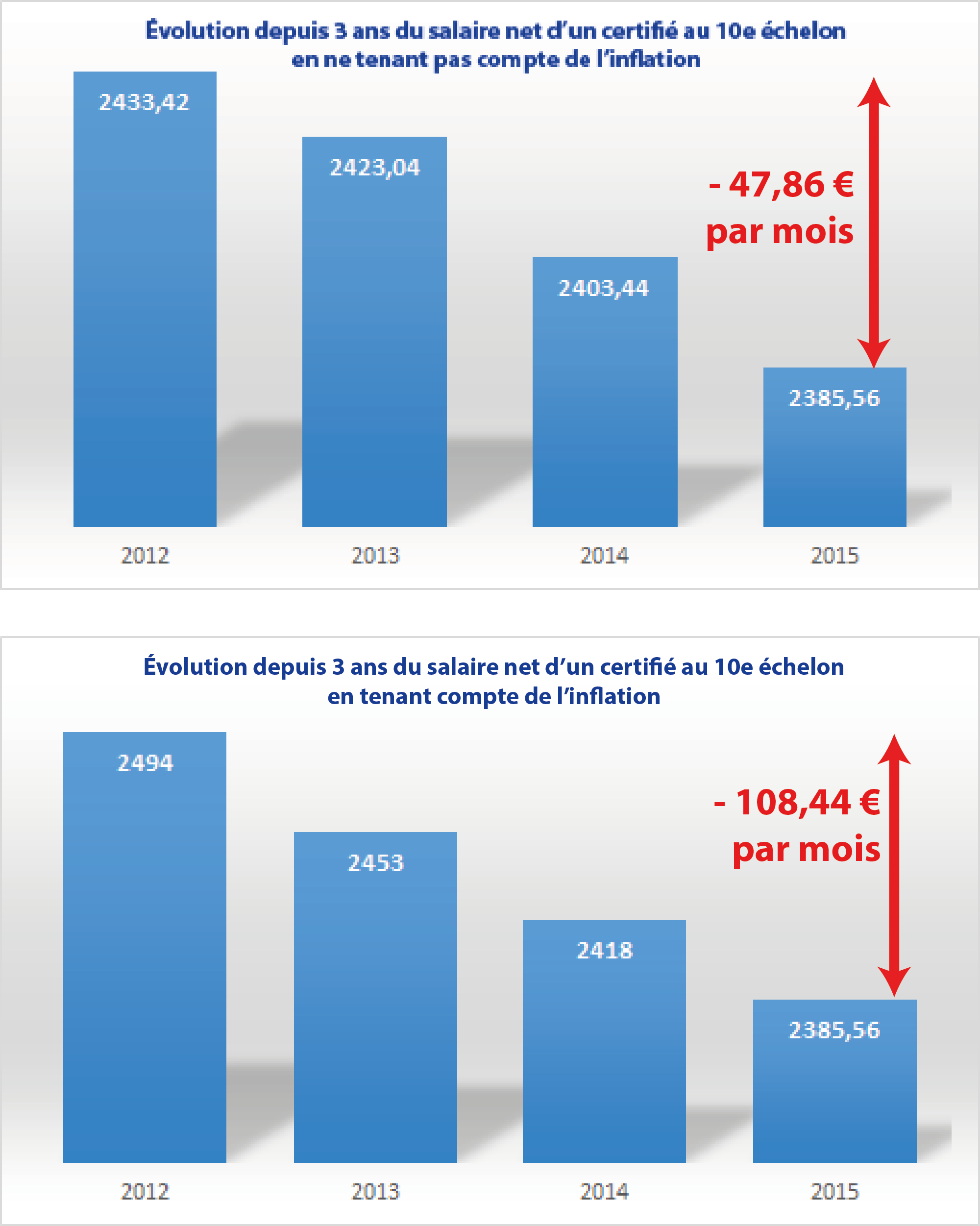 salaires 2012 2014